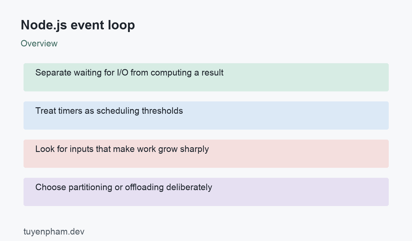 Node.js event loop: overview