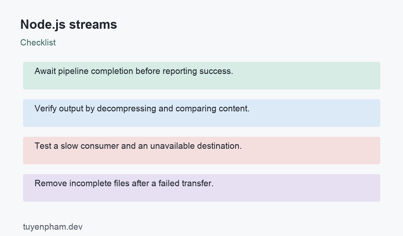 Node.js streams: checklist