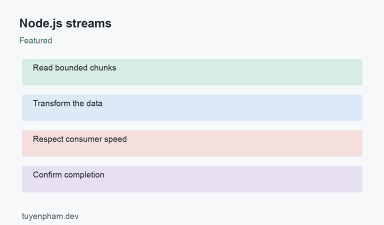 Node.js streams: process overview