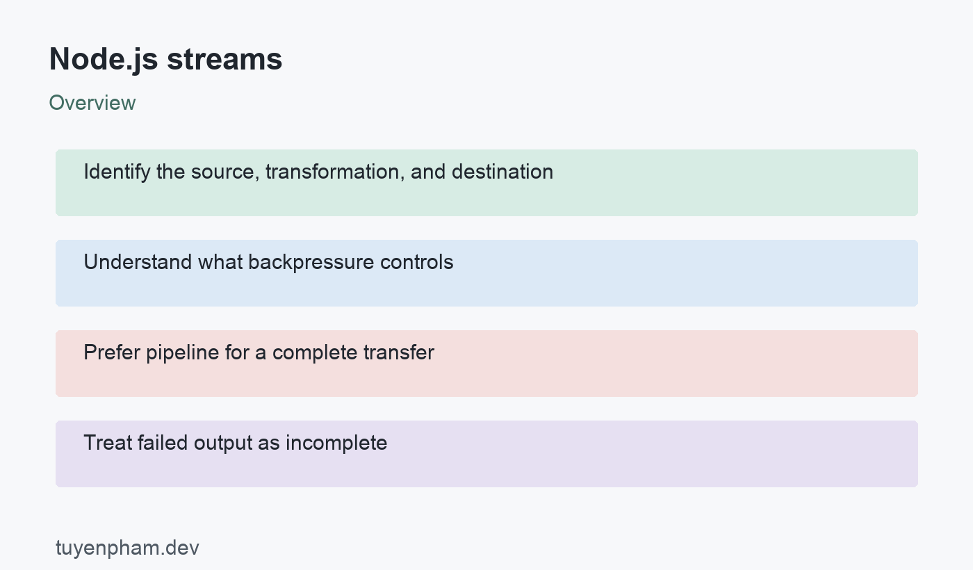 Node.js streams: overview