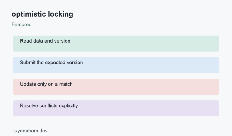 optimistic locking: process overview