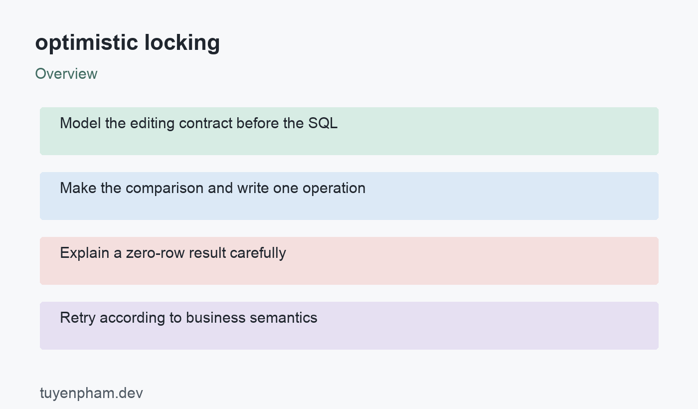 optimistic locking: overview