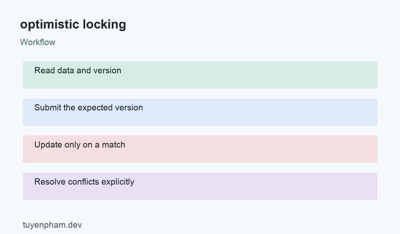 optimistic locking: workflow