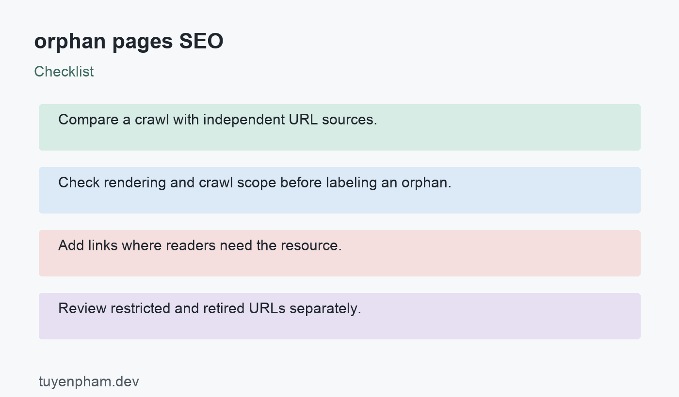 orphan pages SEO: checklist
