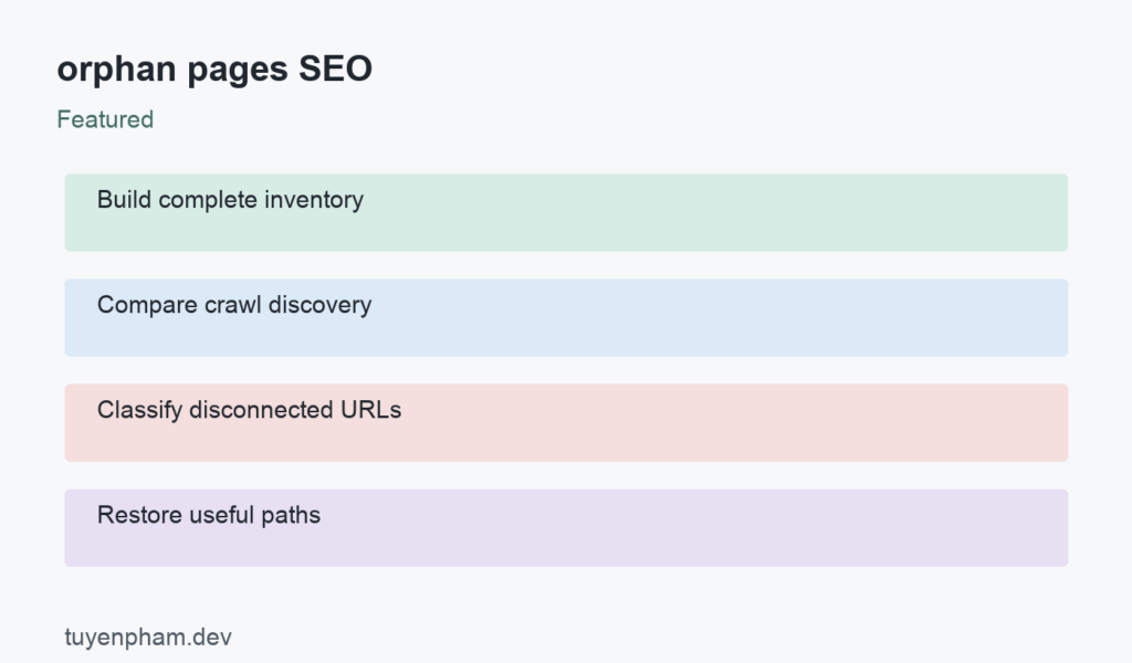 orphan pages SEO: process overview