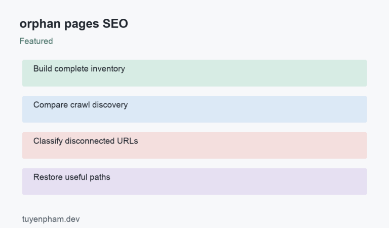 orphan pages SEO: process overview