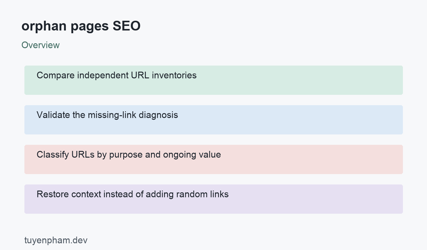 orphan pages SEO: overview