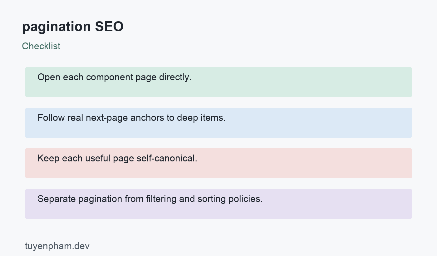 pagination SEO: checklist