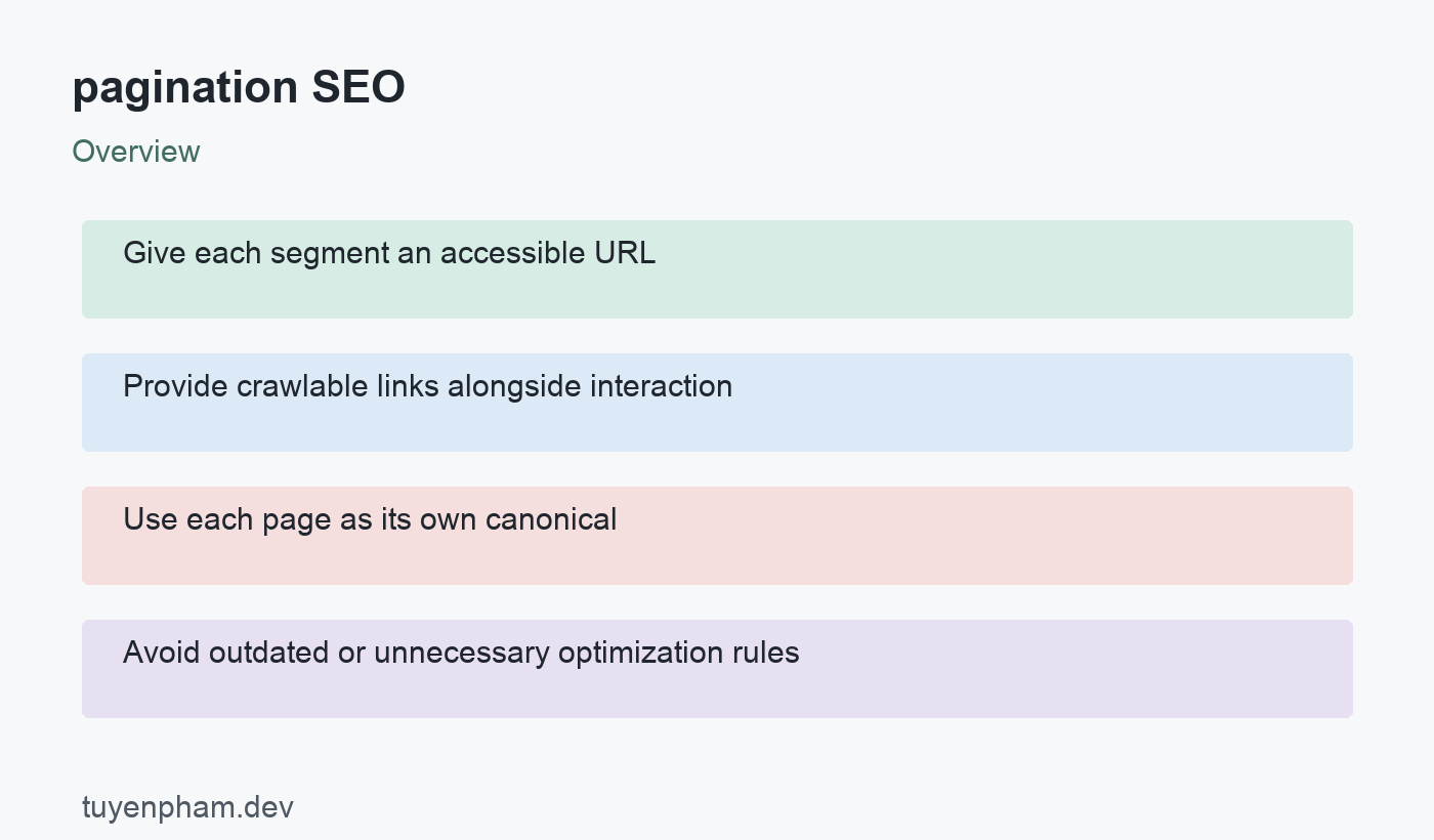 pagination SEO: overview