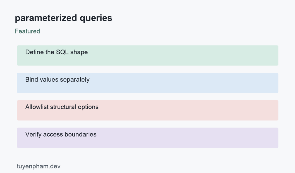parameterized queries: process overview