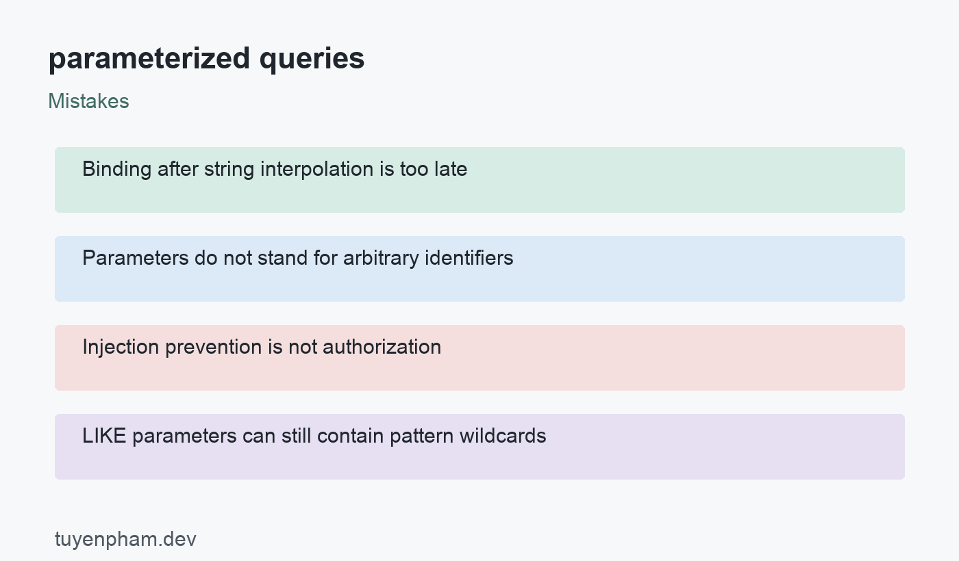 parameterized queries: mistakes