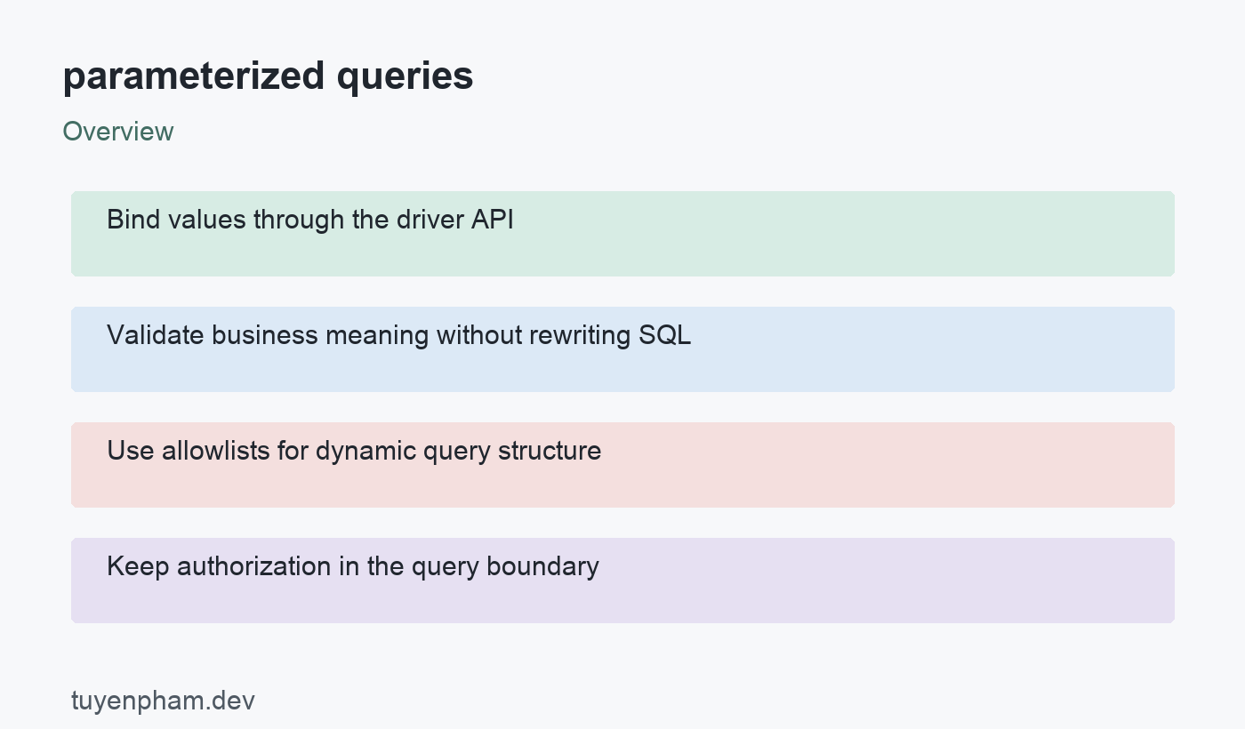 parameterized queries: overview