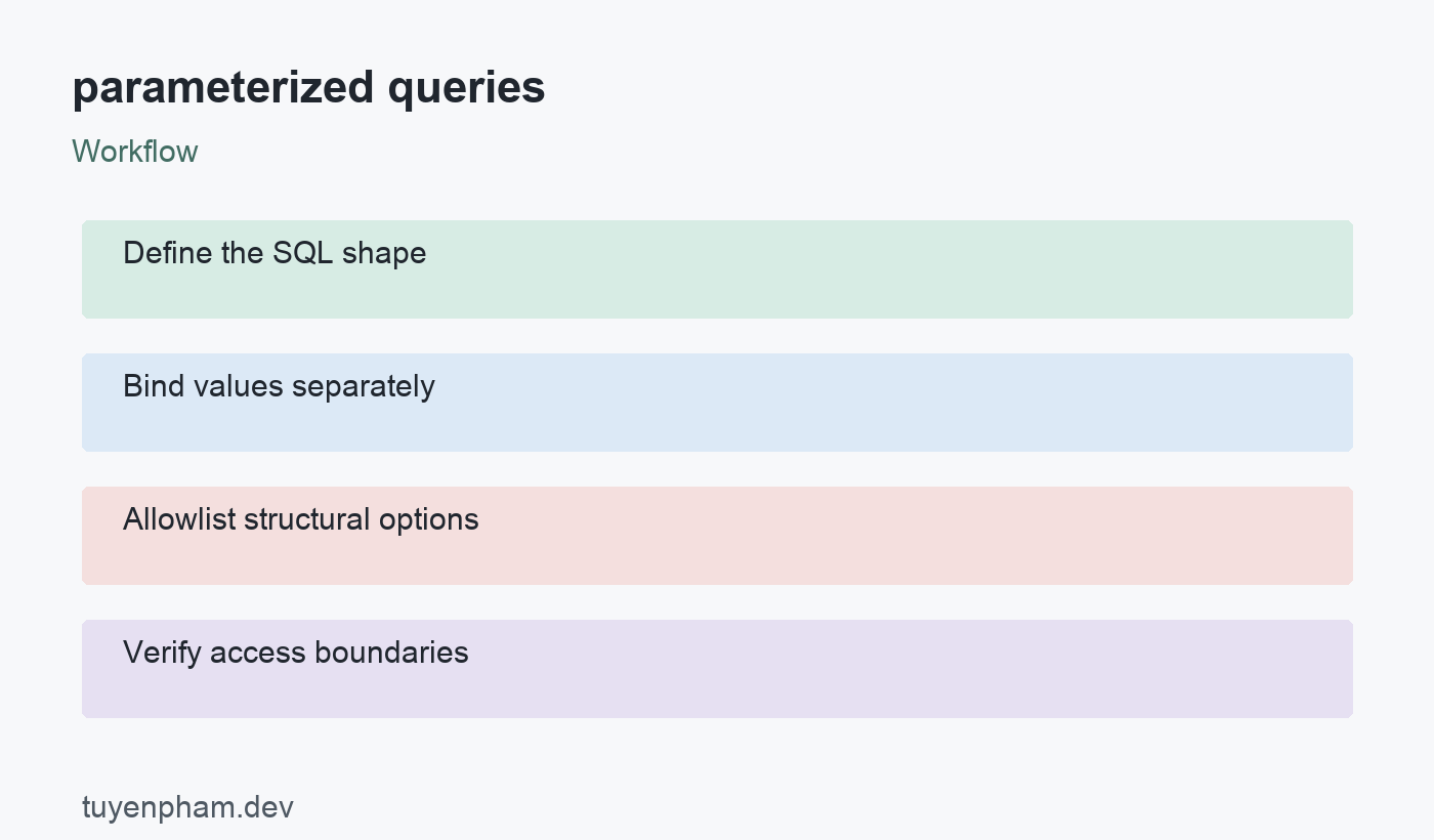 parameterized queries: workflow