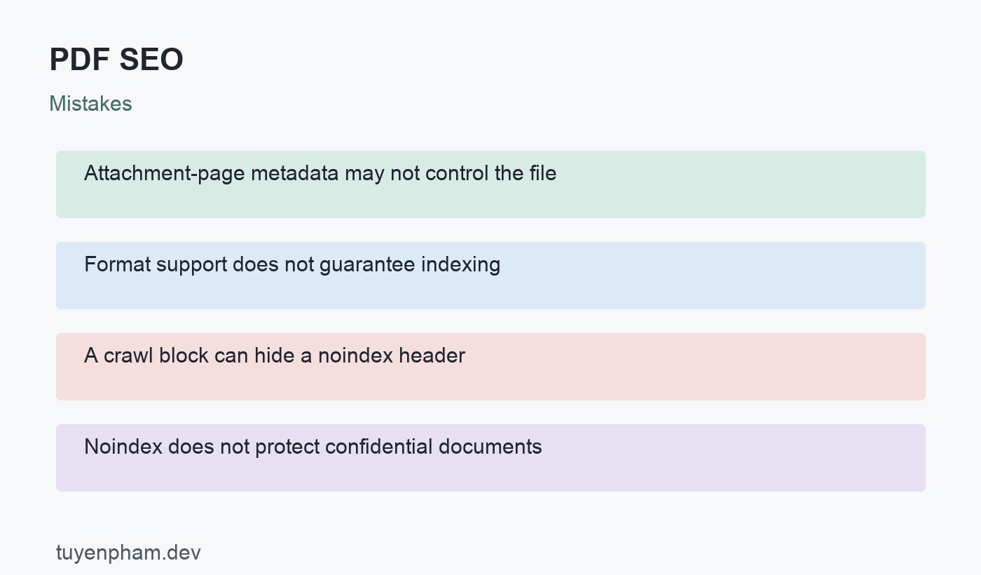 PDF SEO: mistakes