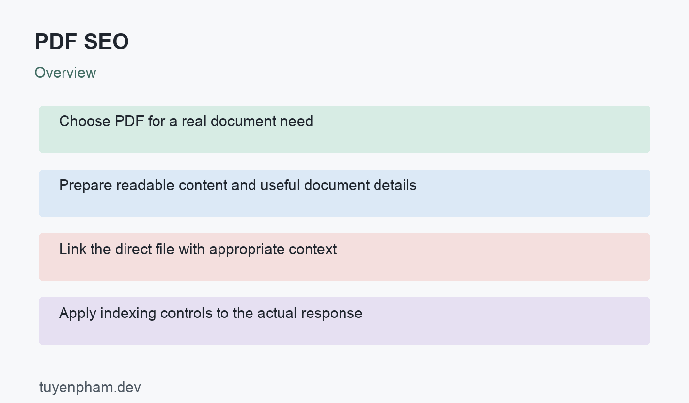 PDF SEO: overview