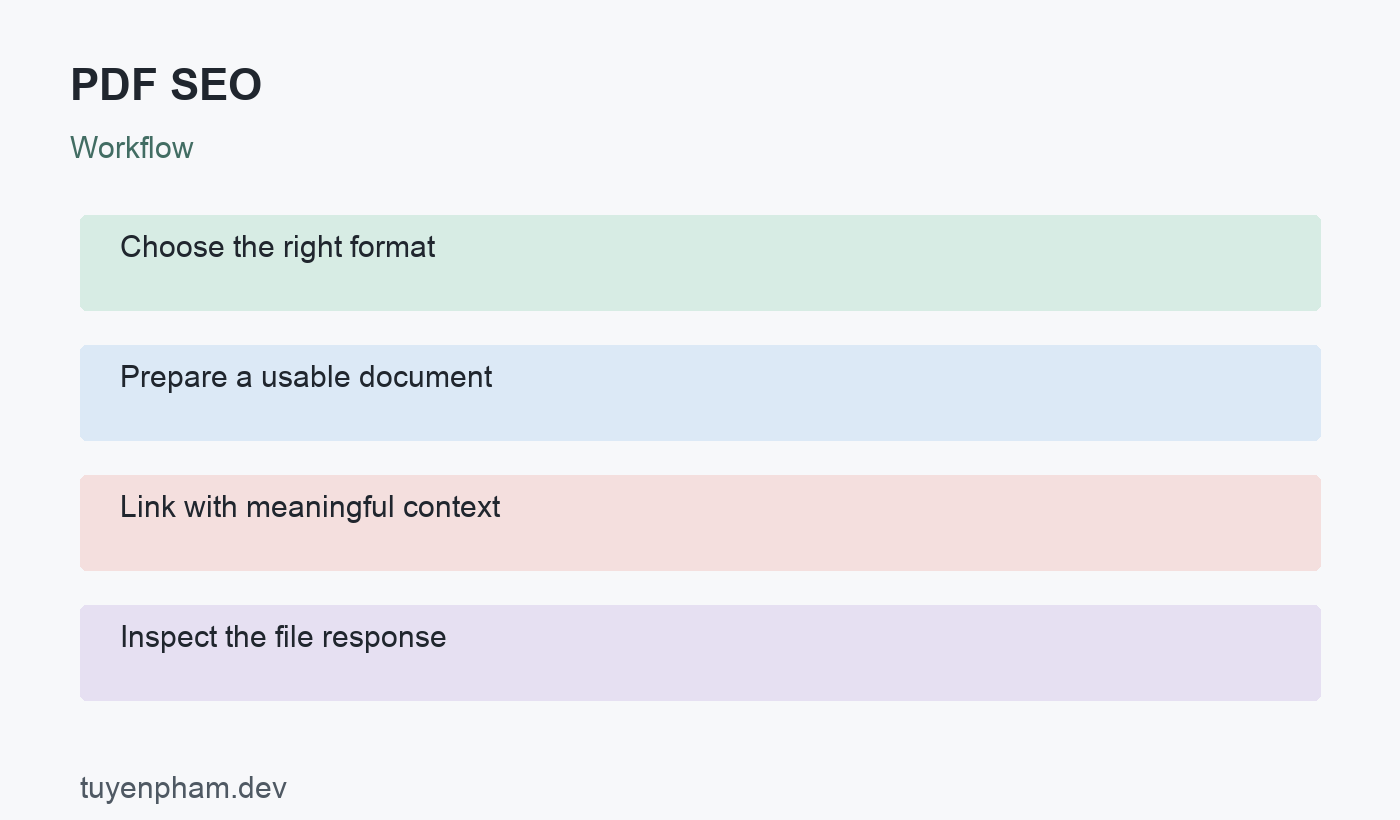 PDF SEO: workflow