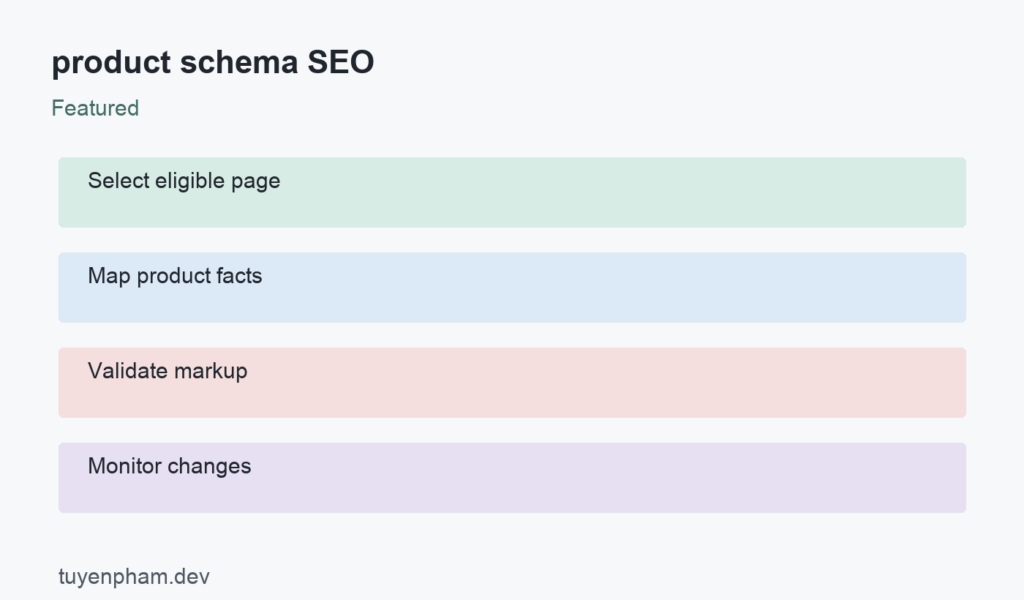 product schema SEO: process overview