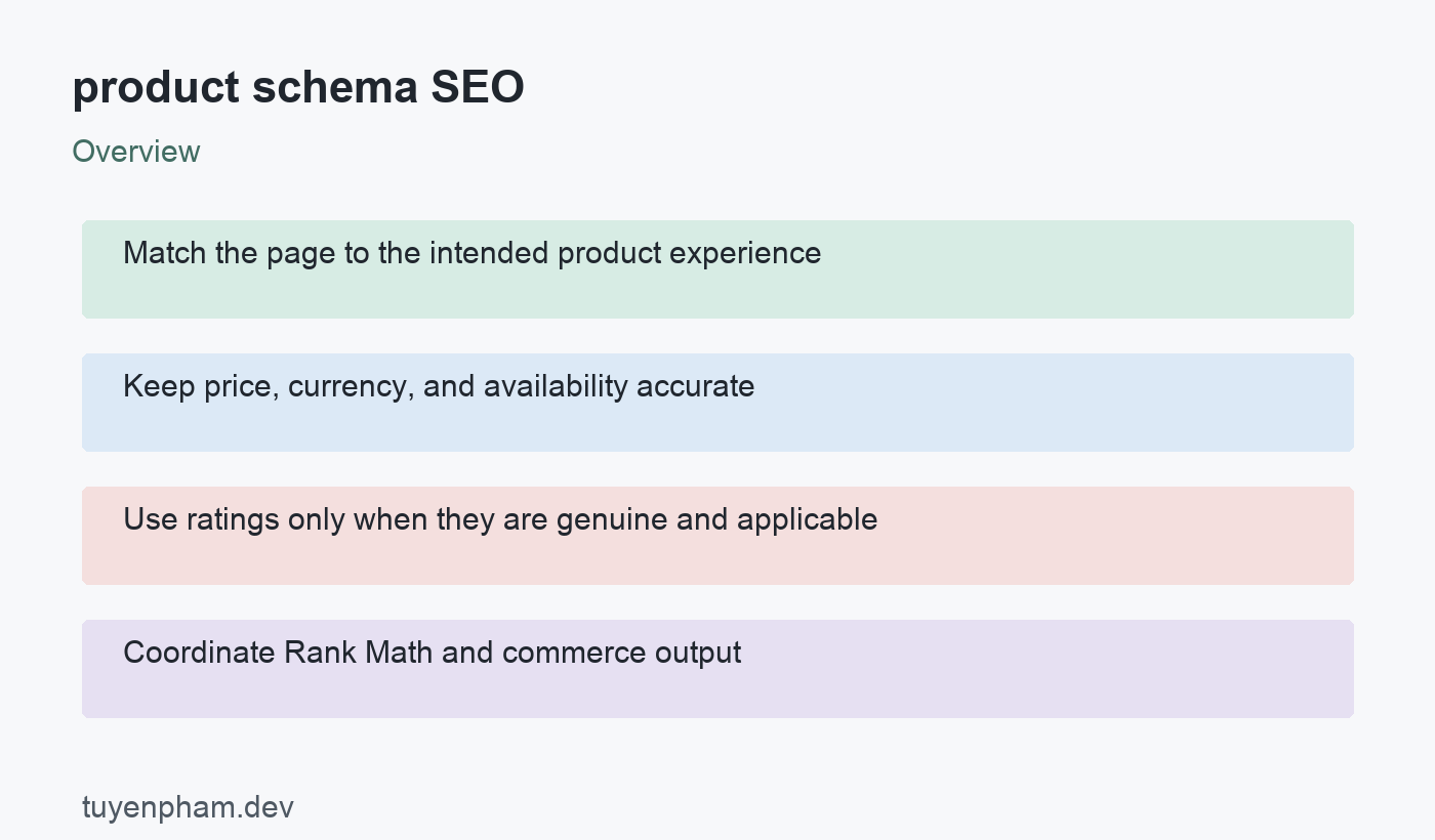 product schema SEO: overview