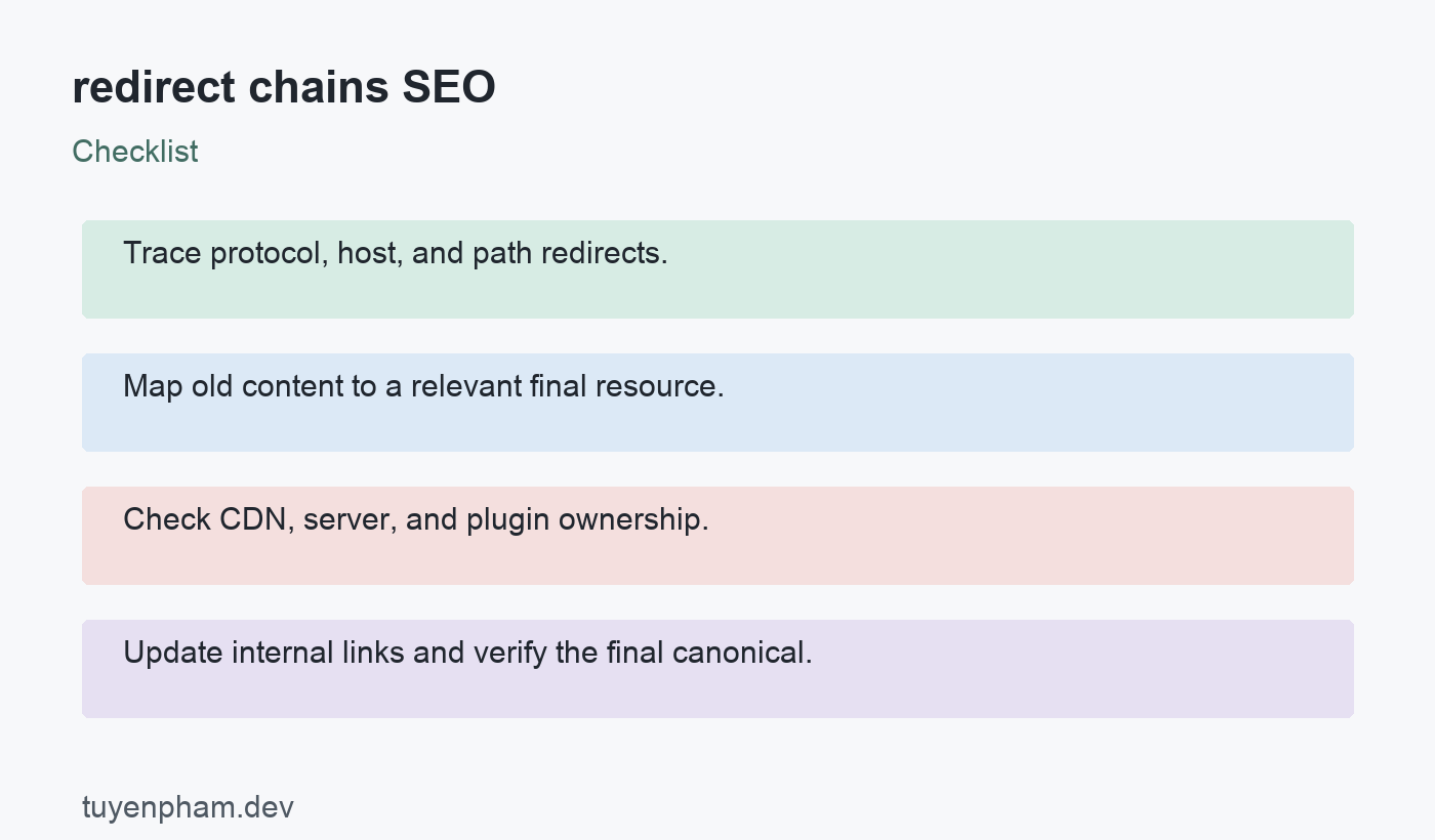 redirect chains SEO: checklist