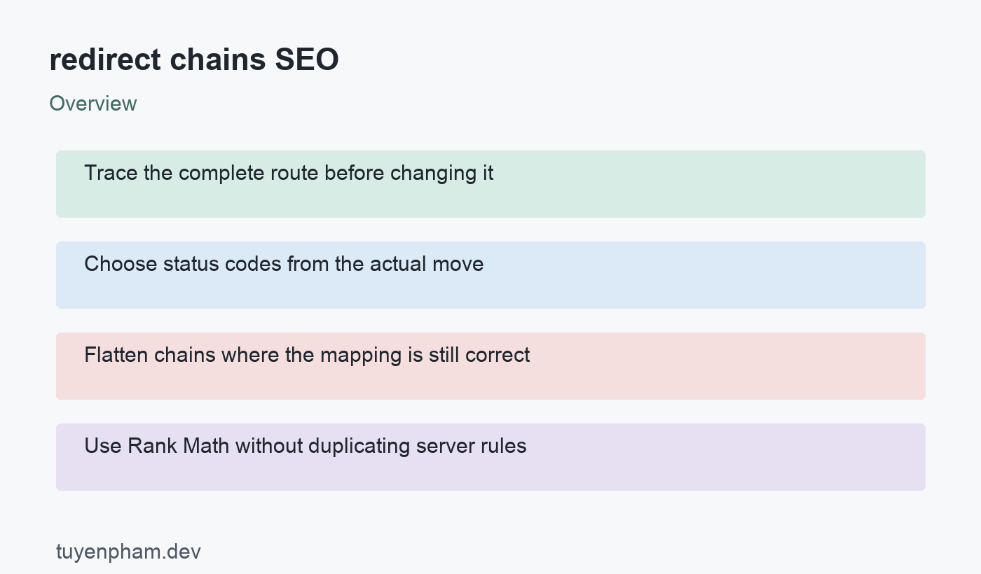 redirect chains SEO: overview