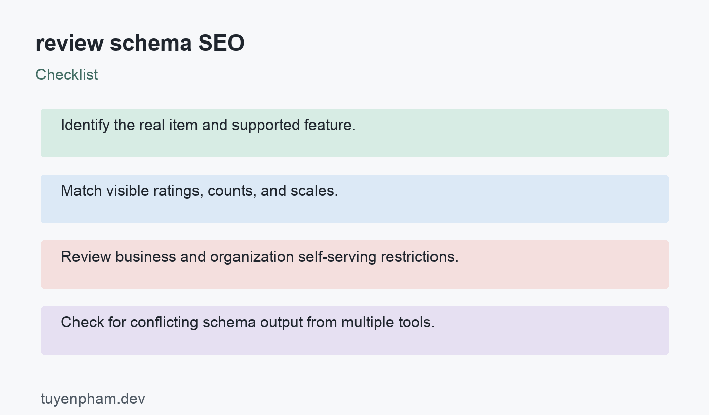 review schema SEO: checklist