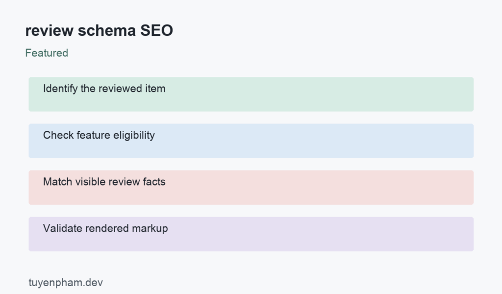 review schema SEO: process overview