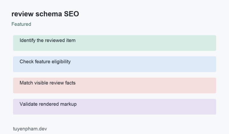 review schema SEO: process overview