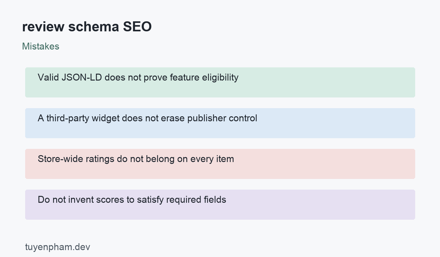 review schema SEO: mistakes