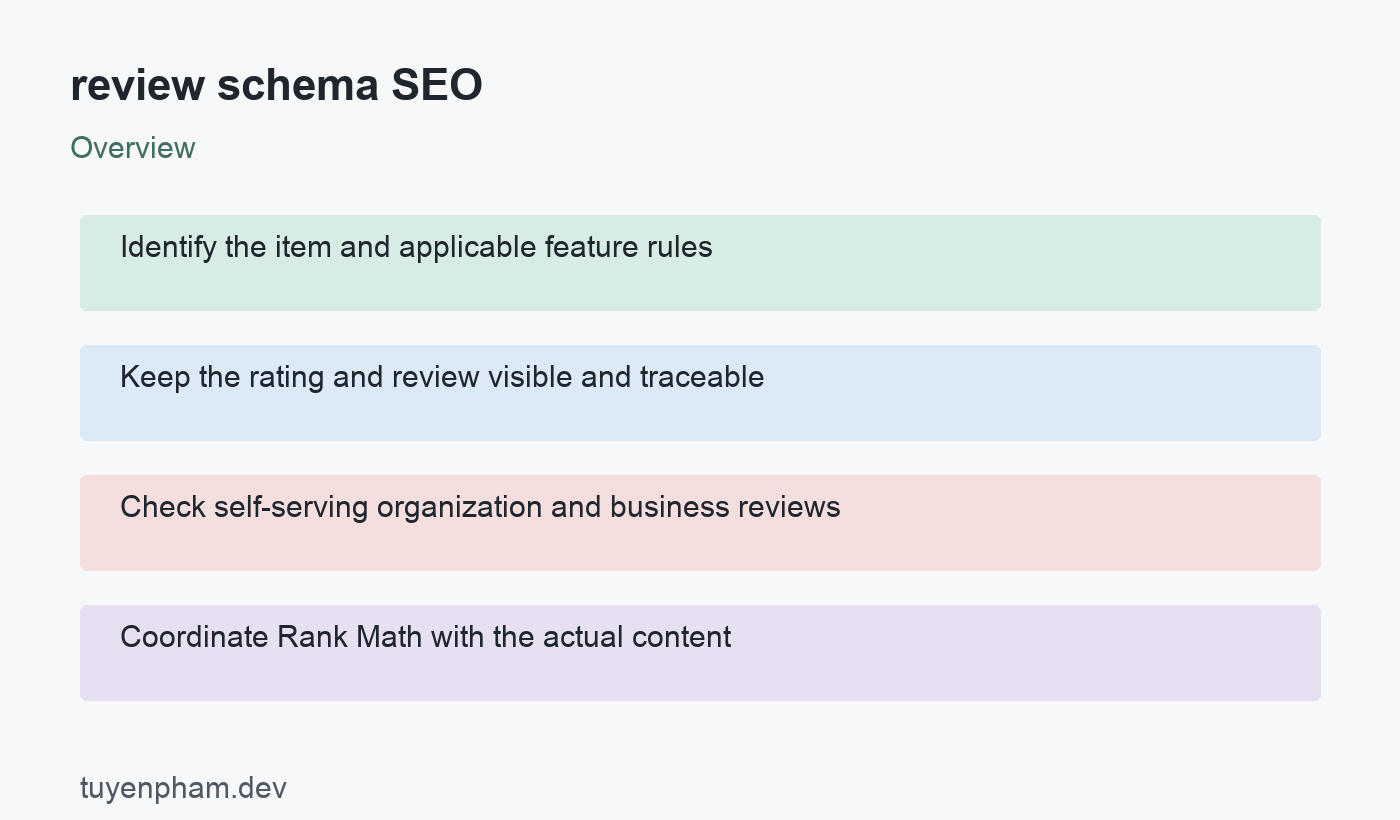 review schema SEO: overview