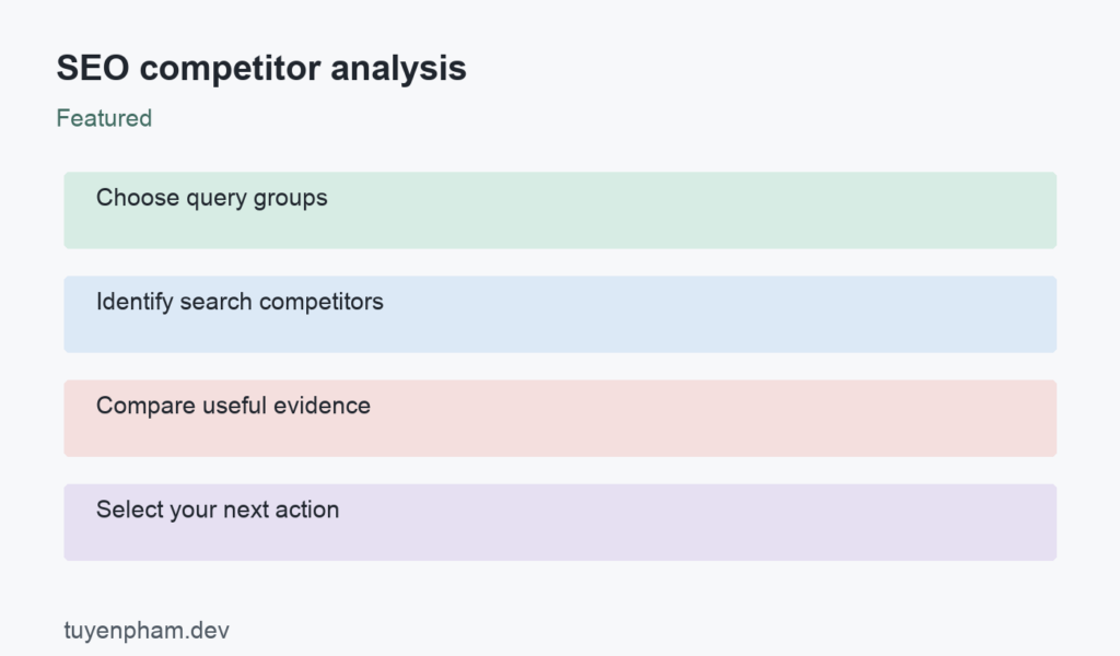 SEO competitor analysis: process overview