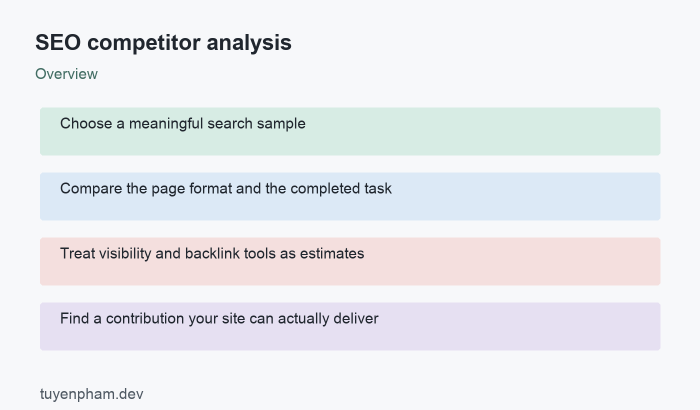 SEO competitor analysis: overview