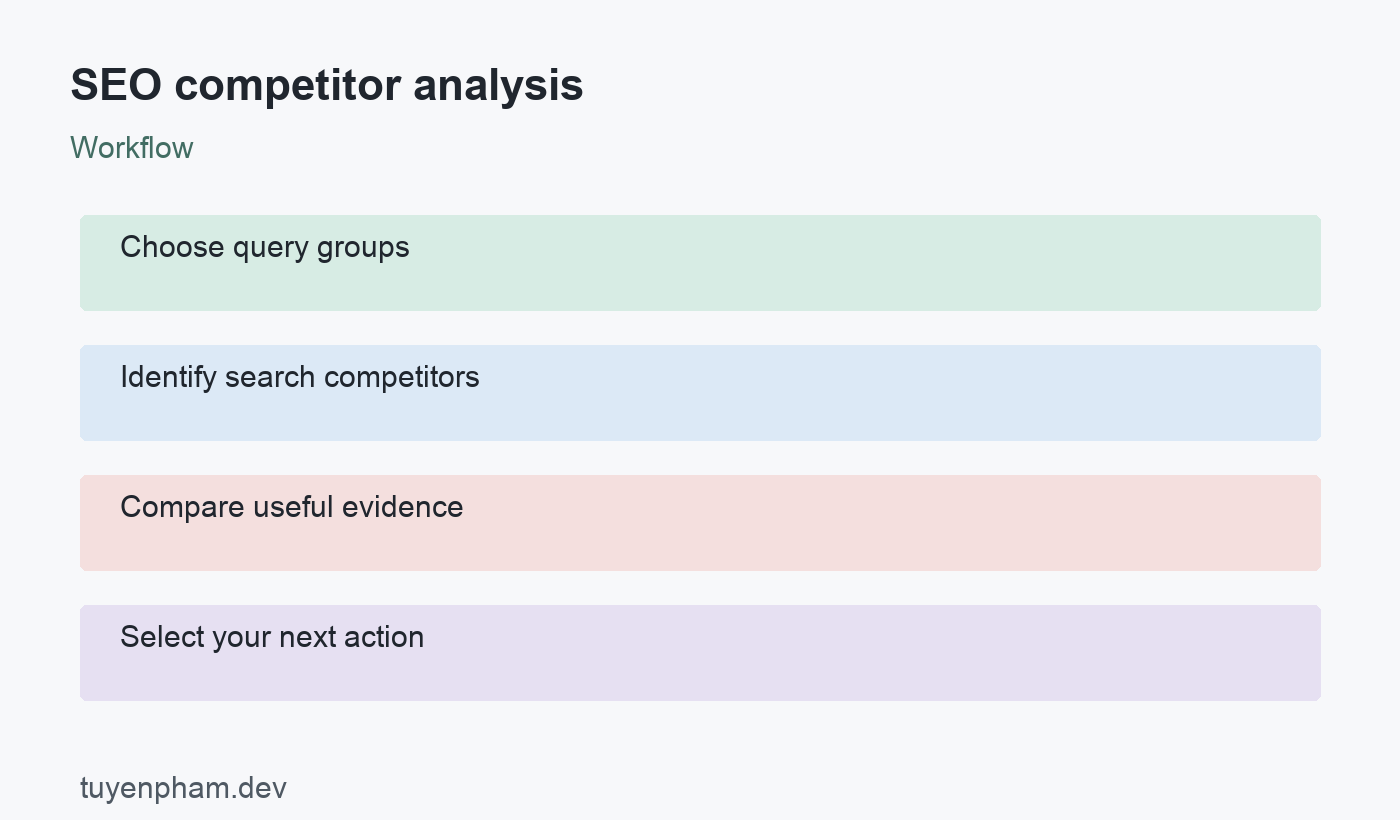 SEO competitor analysis: workflow