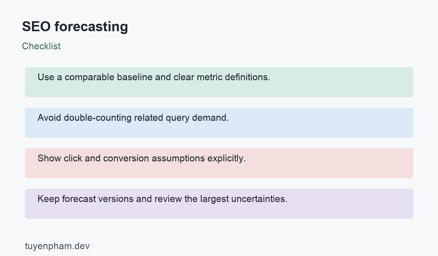 SEO forecasting: checklist