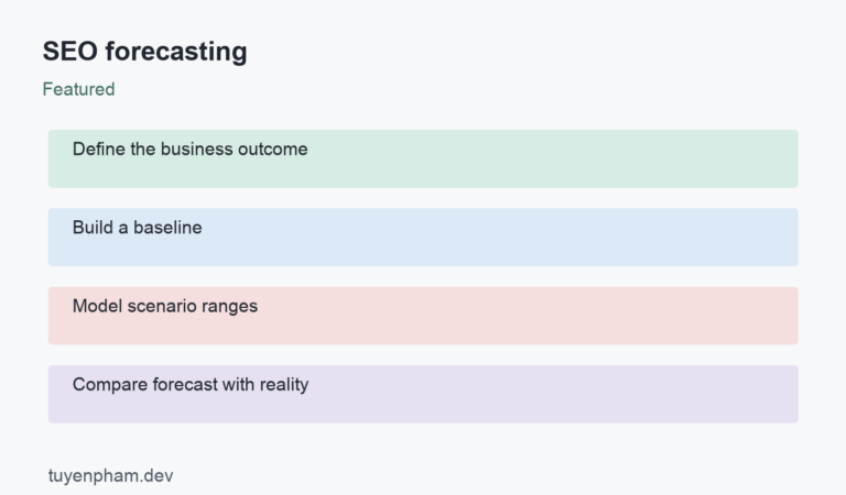 SEO forecasting: process overview