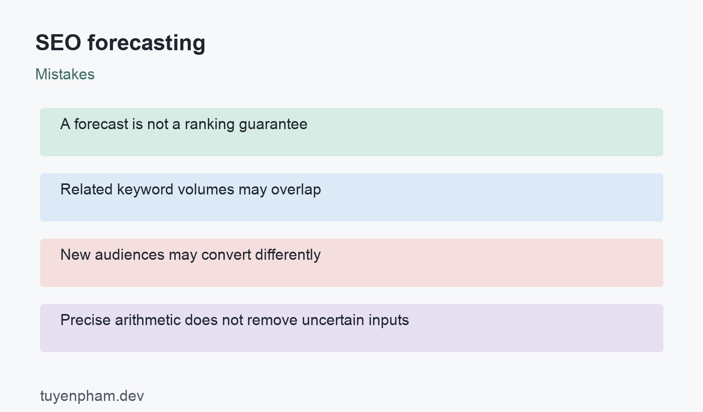 SEO forecasting: mistakes