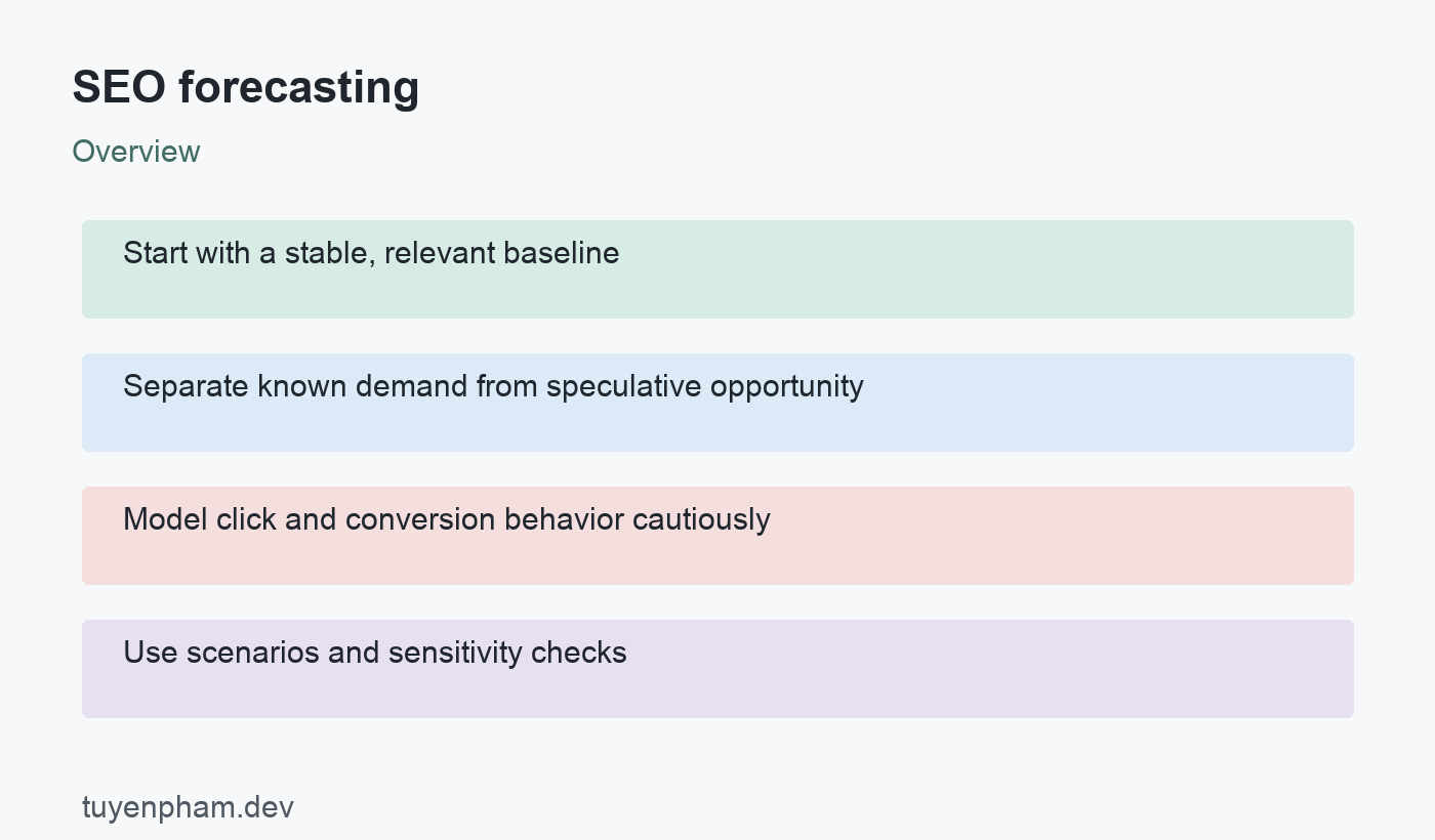 SEO forecasting: overview