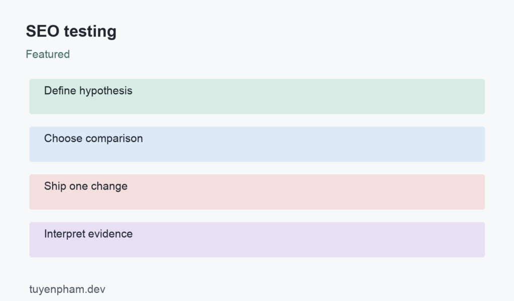 SEO testing: process overview