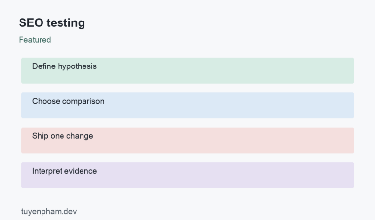 SEO testing: process overview