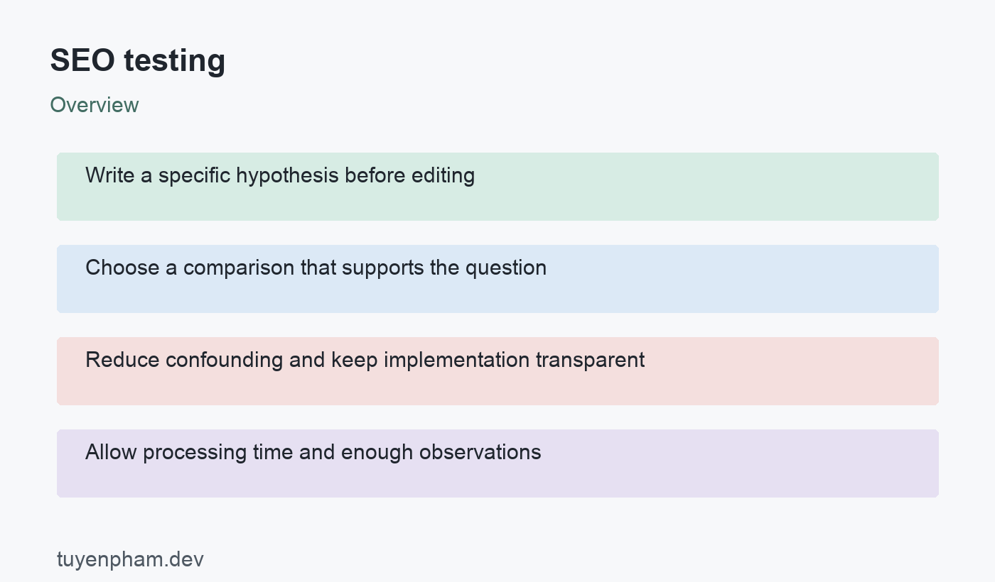 SEO testing: overview