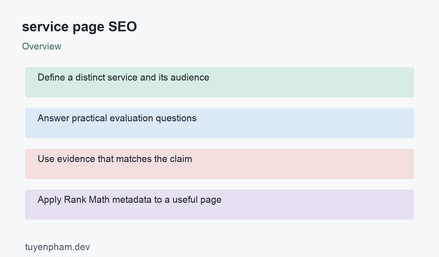 service page SEO: overview