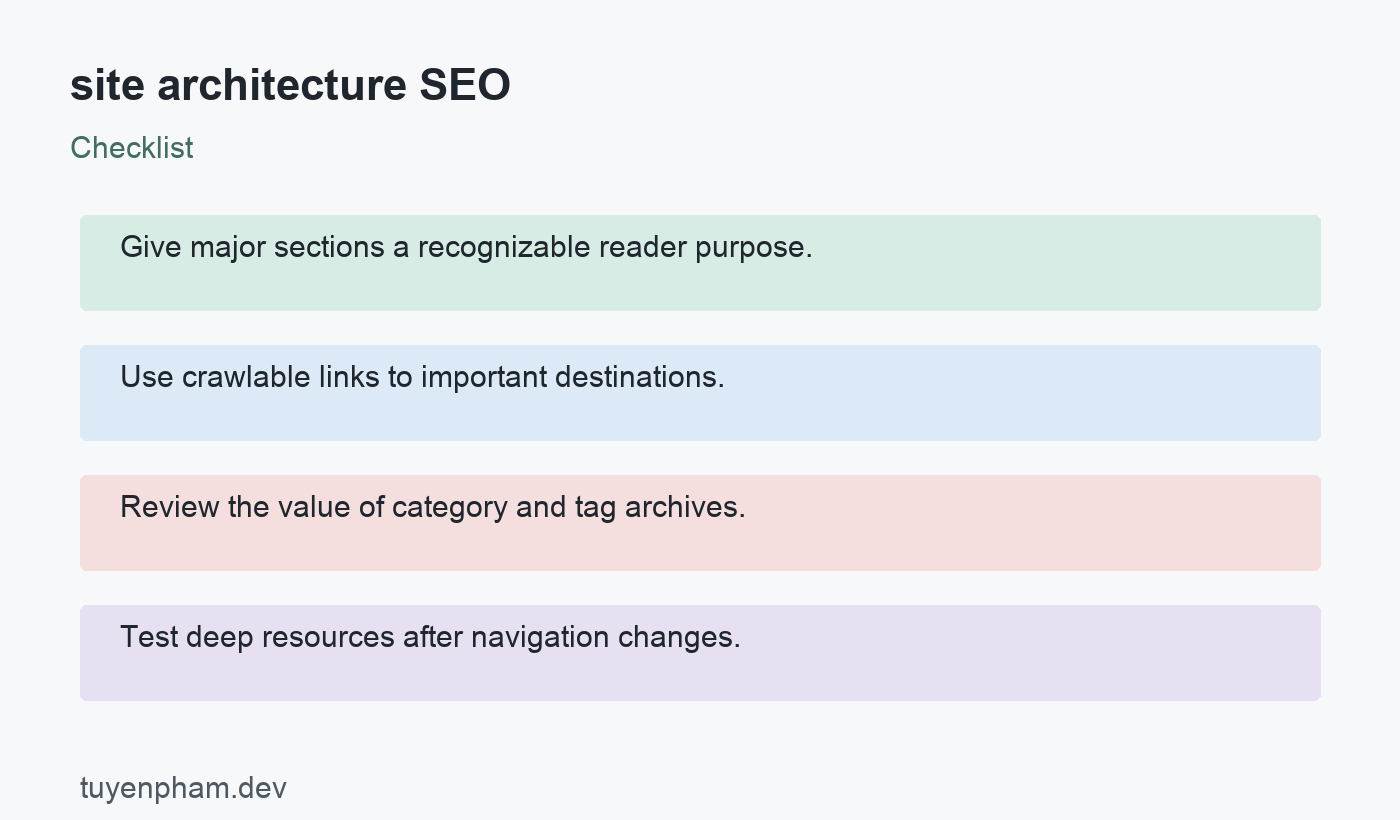 site architecture SEO: checklist