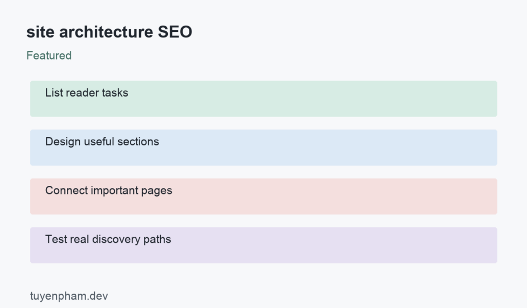 site architecture SEO: process overview