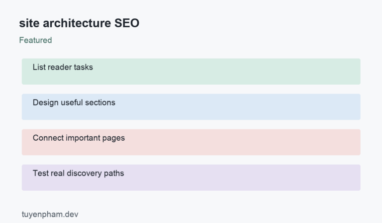 site architecture SEO: process overview