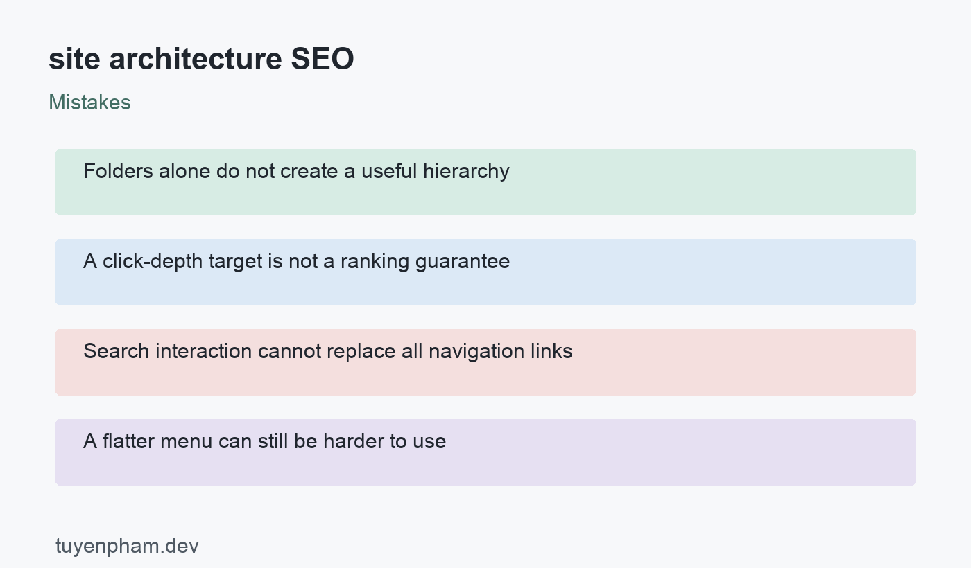 site architecture SEO: mistakes