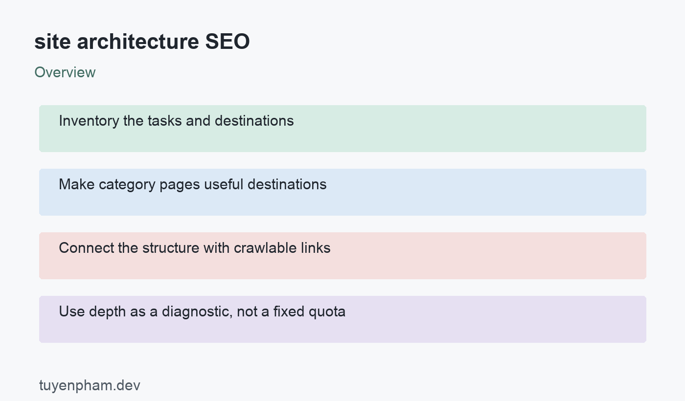 site architecture SEO: overview
