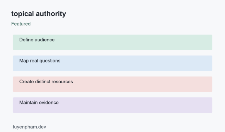 topical authority: process overview