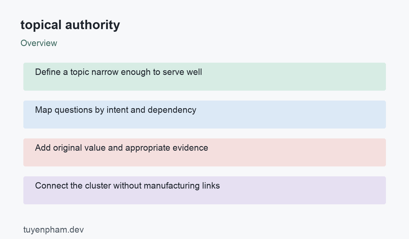 topical authority: overview