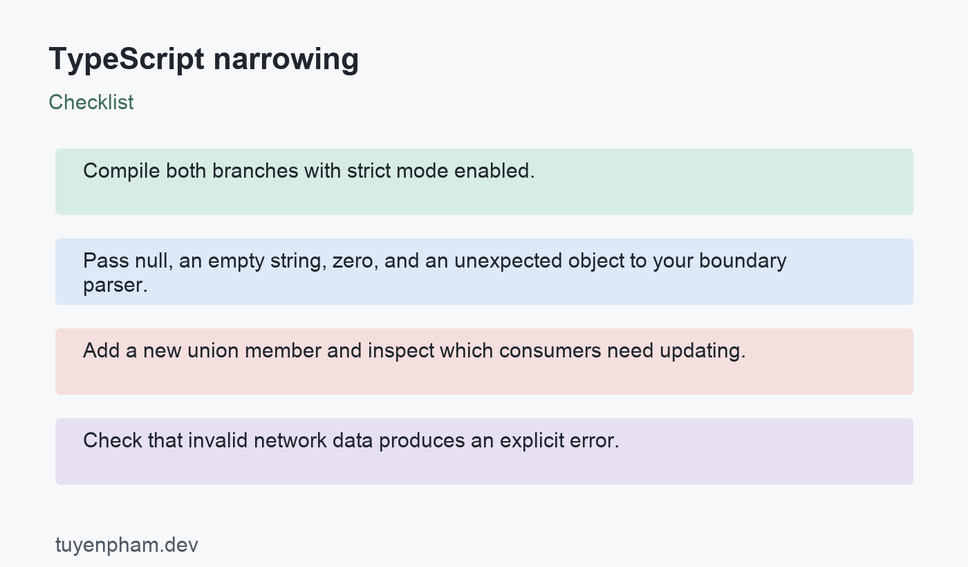 TypeScript narrowing: checklist