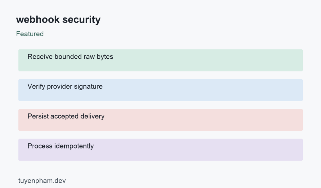 webhook security: process overview