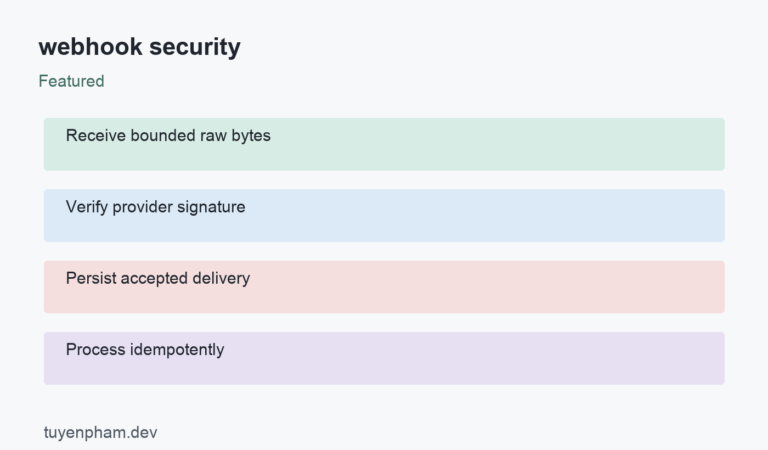 webhook security: process overview